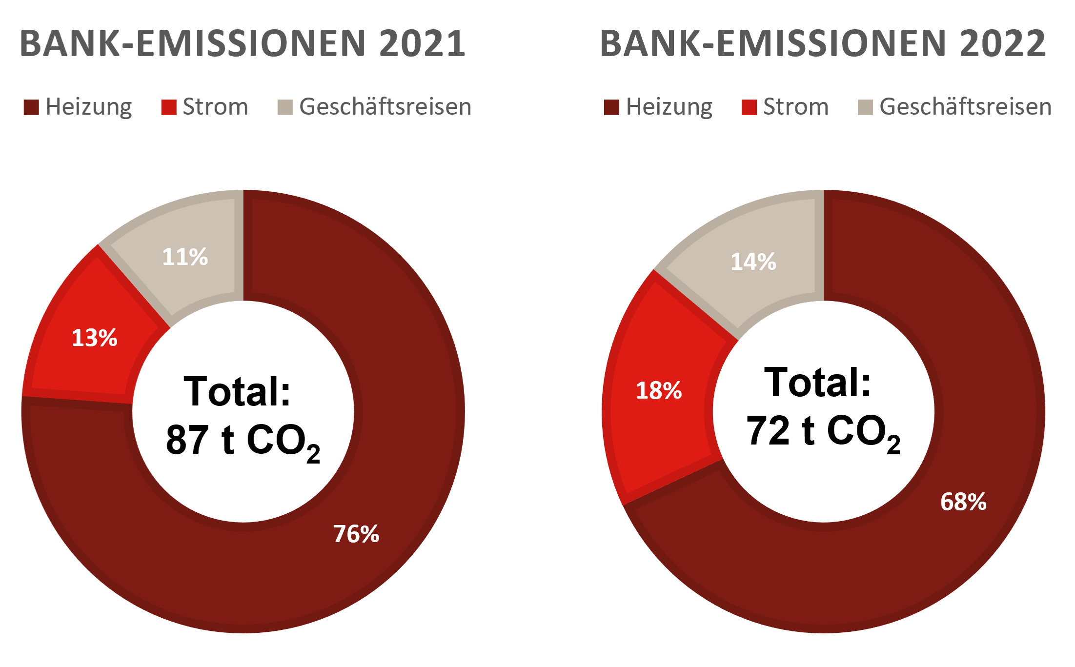 Emissionen der Bank-3